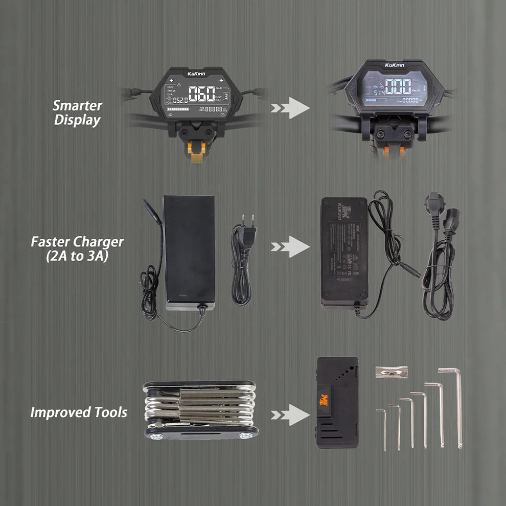 KuKirin G2 Master 2026 Električni Romobil