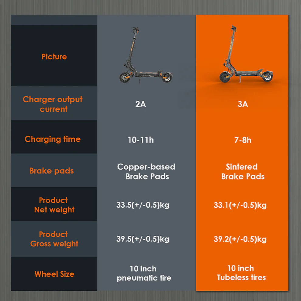 KuKirin G2 Master 2026 Električni Romobil